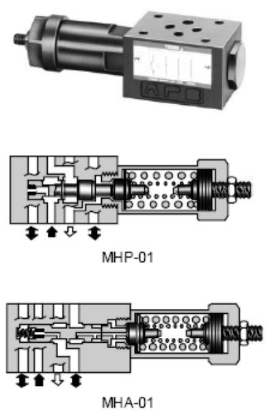 Sequence Hydraulic Modular Valve Counterbalance Check Valve 01 Series MHP-01 MHA-01 1