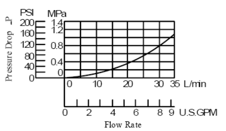 MRP-01 MRA-01 MRB-01 Hydraulic Modular Valve  Hydraulic Pressure Reducing Valve 2