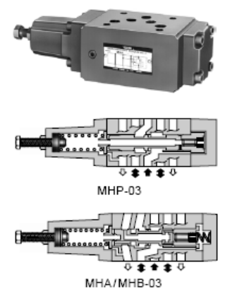 MHP-03 MHA-03 MHB-03 Hydraulic Sequence Control Valve Counterbalance Modular Valves 0
