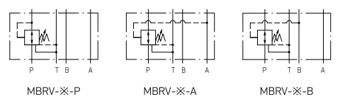 MBRV Series Hydraulic Reducing Modular Valve MBRV-02 MBRV-03 MBRV-04 MBRV-06 0
