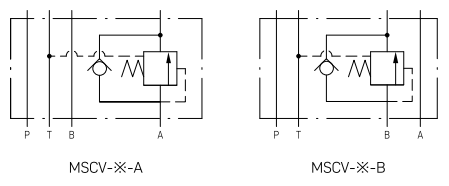 Modular Counter Balance Valves Hydraulic MSCV Series MSCV-02 MSCV-03 MSCV-04 MSCV-06 0
