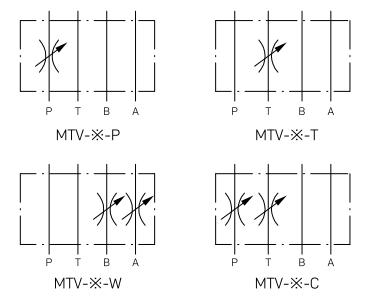 Modular Hydraulic Throttle Check Valve MTV Series&nbsp; MTV-02&nbsp; MTV-03 0