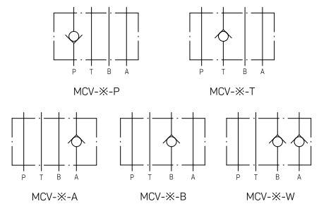 MCV-02 MCV-03 Modular Check Valves Stacked One Way Pressure Maintenance Valve 0