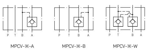 Hydraulic Pilot Operated Check Modular Valve MPCV-02 &nbsp;MPCV-03 MPCV-04 MPCV-06 0