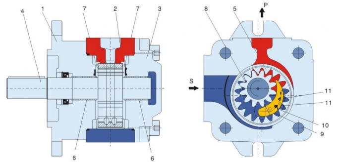 HG Series Single Hydraulic Internal Gear Pump 0
